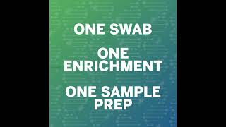 GENEUP® ENVIROPRO™  Simultaneously Detect Salmonella spp and Listeria spp [upl. by Dorren485]