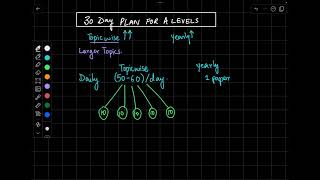 30 DAY PLAN FOR A LEVELS CAIE [upl. by Perni625]