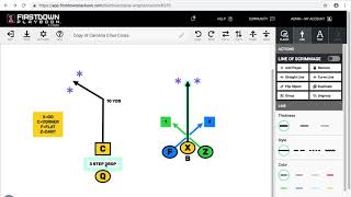 Youth Flag Football Bunch Formation Beats Man Coverage [upl. by Yreffej]