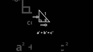 Where do trig identities come from mathsmathematicstrigtrigonometryengineeringmath [upl. by Ahsasal76]