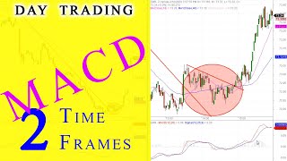 How to use MACD in multiple time frames  Day Trade [upl. by Samid]