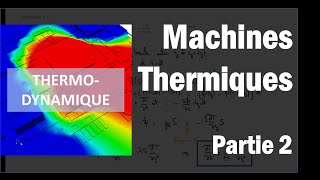 Comment déterminer la performance dune machine thermique rendement et efficacité [upl. by Nehr194]