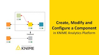 Create Modify and Configure a Component in KNIME Analytics Platform [upl. by Ailuy]