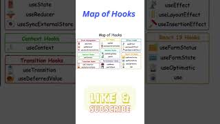 Map of Hooks react hook shorts hooks [upl. by Yknarf135]