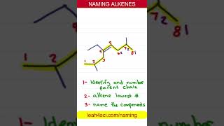 Naming Alkenes  IUPAC Nomenclature Practice [upl. by Esertak]