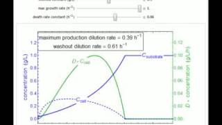 Operating a Chemostat Continuous StirredTank Bioreactor [upl. by Armillas633]