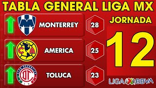 ✅️TABLA GENERAL LIGA MX 2024 JORNADA 12🔥🔥🔥 [upl. by Ahders607]