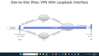 FortiGate Site to Site IPsec VPN with Loopback Interface [upl. by Atinoj]