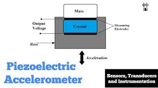 Piezoelectric Accelerometer  Measurement of Acceleration  Sensors and Transducers [upl. by Assiral]