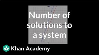 Example 3 Graphically solving systems  Systems of equations  8th grade  Khan Academy [upl. by Lubeck]