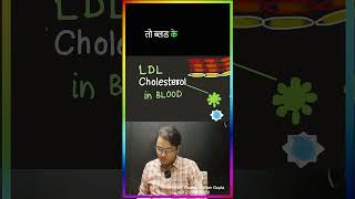 Lower Your LDL Key Steps to Prevent Atherosclerosis Now Atherosclerosis PlasmaLipidProfile ldl [upl. by Orren]