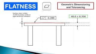 What is Flatness  GDampT  Measurement amp Metrology  How to Measure Flatness [upl. by Lleryt]