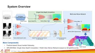 SimpleMapping RealTime VisualInertial DenseMapping with Deep MultiView Stereo [upl. by Lexerd429]