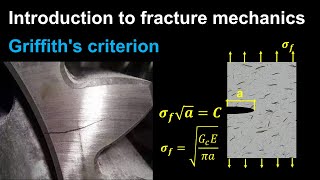 Introduction to fracture mechanics Griffith model surface energy [upl. by Yesnil]