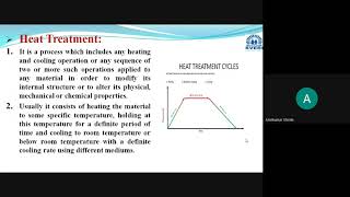 Objectives of Heat Treatment Process Steps involved in it along with different Heating mediums [upl. by Sinclare]