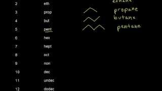 Alkane and cycloalkane nomenclature I  Organic chemistry  Khan Academy [upl. by Hamlin2]