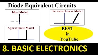 Diode Equivalent circuits [upl. by Aredna373]