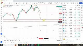 Elliott wave analysis of GOLD  10 Trading days 100200  drop expected in the Gold price [upl. by Ennaegroeg]