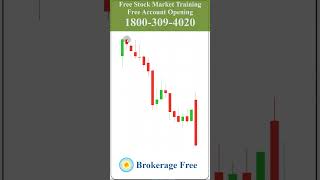 Long Candlesticks Trading Entry Strategy  July  2024 [upl. by Atiuqram]