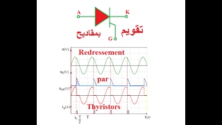 التقويم المراقب Redressement commandé [upl. by Yanffit725]