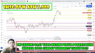 IHSG otw ATH ini dia 11 saham yg Berpotensi naik Hingga 100 windress ini analisa review akhir tahun [upl. by Johny]