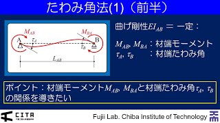 講義ダイジェスト要約編 不静定構造の力学071 20241116Ver [upl. by Karb]