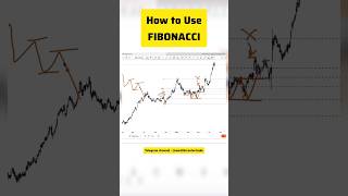 FIBONACCI Tool Secret  How to use Fibonacci trader trading fibonacci stockmarket shorts viral [upl. by Maloy]