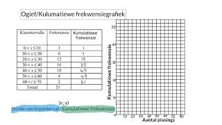 04 Gegroepeerde data en ogiewe [upl. by Ilise279]