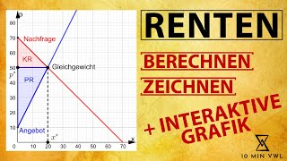 Konsumentenrente  Produzentenrente  berechnen zeichnen und erklären mit Beispiel [upl. by Airbas]