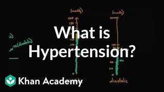 What is hypertension  Circulatory system diseases  Health amp Medicine  Khan Academy [upl. by Dlorej]