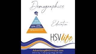 Marketing Video created by Designs Group Consulting for HSVLIFE designsgroupconsulting videos [upl. by Cochran]