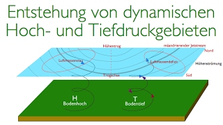 Die Entstehung von dynamischen Hoch und Tiefdruckgebieten in 3D aka Zyklonengenese [upl. by Wiencke304]