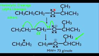 Mass Spectrometry Fragmentation Part 1 [upl. by Enom267]