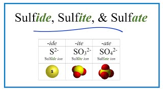 Sulfide Sulfite Sulfate Ions Difference and Formulas [upl. by Sinegold]