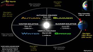 The reason for the seasons solstices and equinox [upl. by Schott]