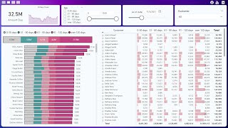 Dynamic Accounts Receivable Aging Schedule in Power BI [upl. by Giustino]