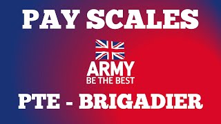 Complete British Army Pay Scales 2024  Private to Brigadier [upl. by Gorlin]