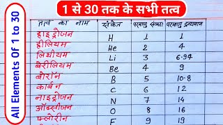 1 से 30 तक के तत्वों का नाम के परमाणु संख्या और परमाणु भार tatva elements Name tatvon ke naam [upl. by Sellma]