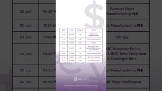 Forex Trading Calendar For January 2024 [upl. by Ane]