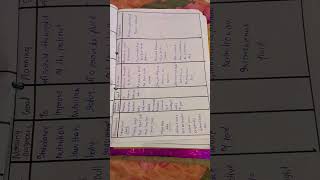 surgical case study on craniotomymedico bsc nursing ncp music song assignment bsc nursing [upl. by Malita]