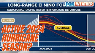 Early 2024 Atlantic Hurricane Forecast Predicts Very Active Season [upl. by Ume]