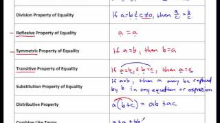 Geometry 26  Algebraic Proof [upl. by Odicalp]