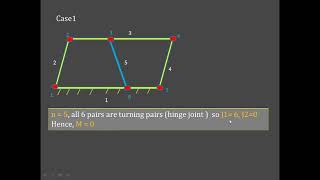 kutzbachs equation and exception explained [upl. by Otiragram]