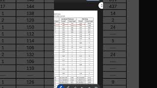 UGC NET June 2024 cut off  Economics  Political science netjrf jrf cutoff june2024 [upl. by Aon659]