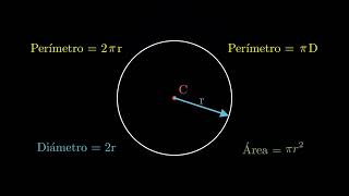 La Circunferencia ¿Qué es [upl. by Alford27]