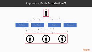 Building Recommendation Systems with Python Understanding Collaborative Filtering  packtpubcom [upl. by Adiraf]