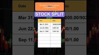 NOC Northrop Grumman Corporation Stock Split History [upl. by Urias]