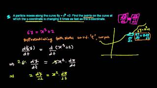 Application of Derivative  Rate of Change of XY Coordinates [upl. by Grous]