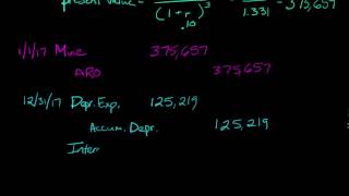 Asset Retirement Obligation [upl. by Ecyt]