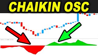 BEST CHAIKIN Trading Strategy that actually makes MONEY after 100 TRADES   Forex Day Trading [upl. by Noirret943]